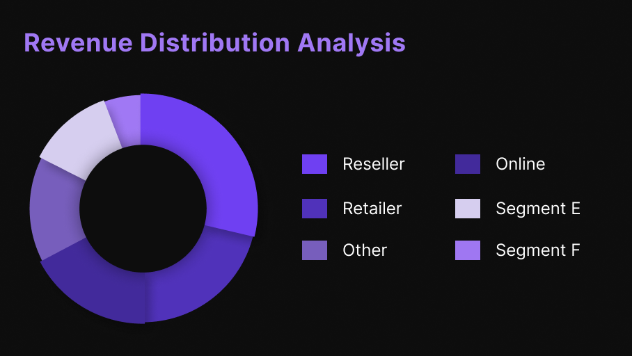 Revenue Distribution Chart