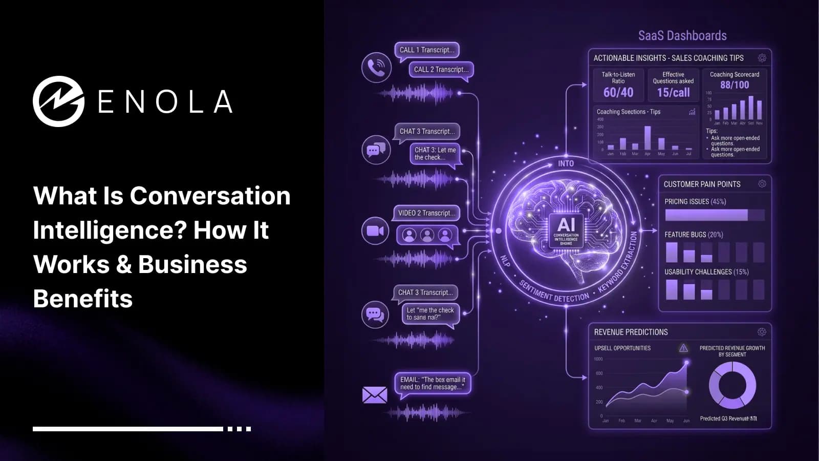 What Is Conversation Intelligence? How It Works & Business Benefits
