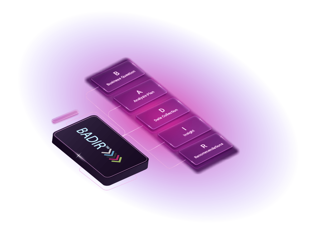 BADIR Framework - 3D visualization showing Business Question, Analysis Plan, Data Collection, Insights, and Recommendations