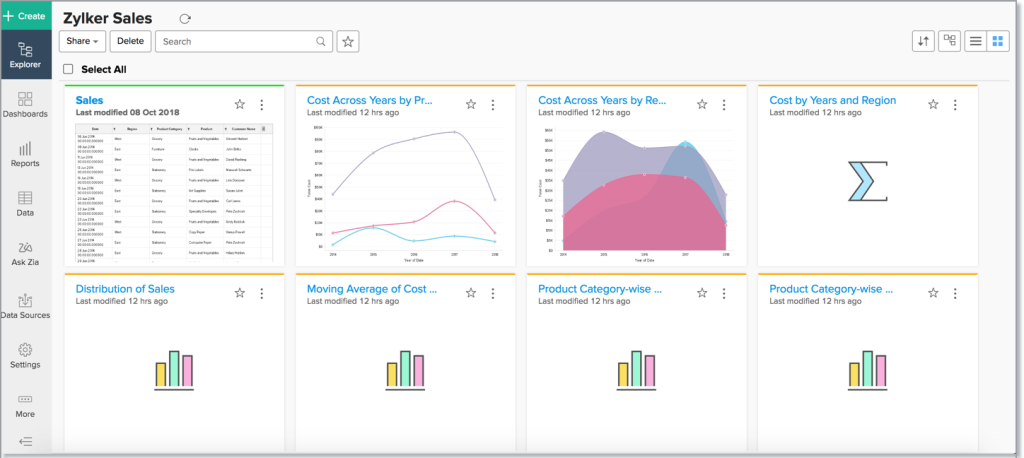 Zoho Analytics Dashboard
