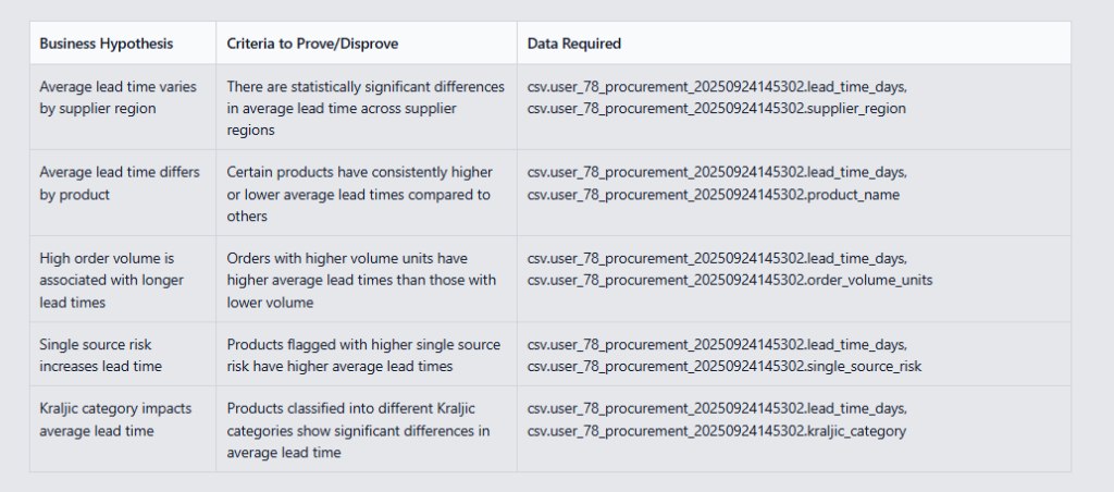ChatGPT Alternative for Data Analysis: Enola vs. ChatGPT
