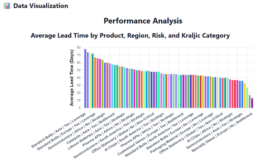 Enola vs Copilot for Analytics