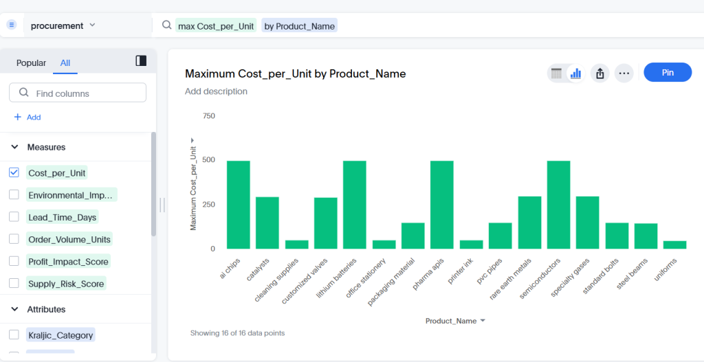 Thoughtspot Dashboard