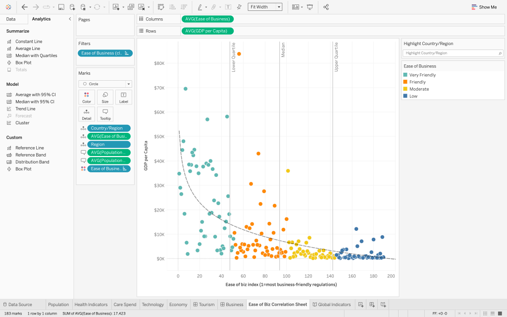 Tableu Dashboard