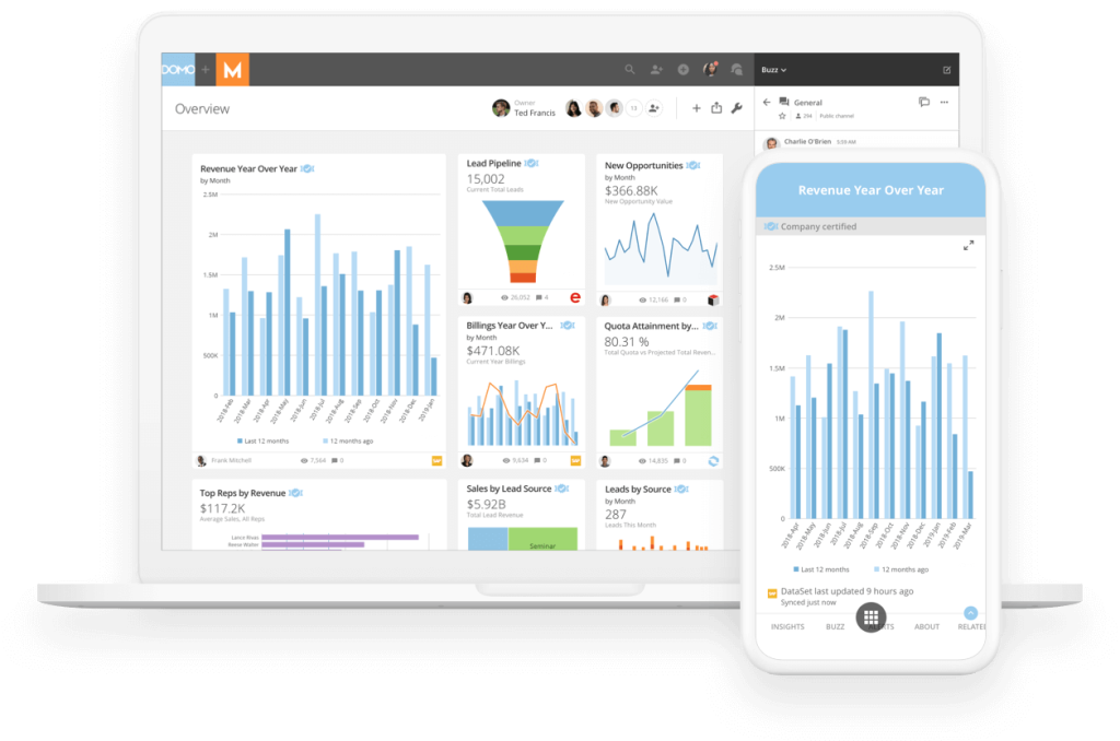 Domo Dashboard