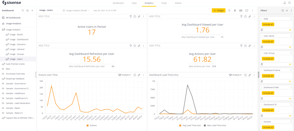 Sisense Dashboard